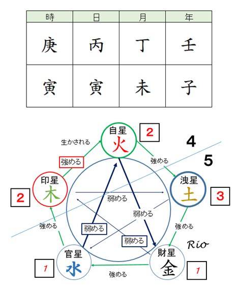 五行 忌神|【四柱推命】間違えてはいけない正しい喜神・忌神。出し方も解。